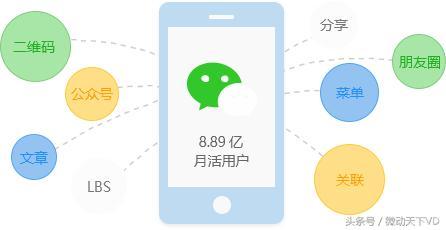 引流 吸粉依然是小程序要實(shí)現(xiàn)轉(zhuǎn)化的重中之重